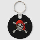 Recherche de jolly porteclés Halloween