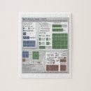 Recherche de diagram puzzles Physique
