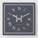 Recherche de minimal horloges Minimum