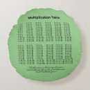 Recherche de multiplication coussins Étude