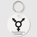 Recherche de tran accessoires Ftm