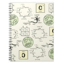 Zoek naar teacher notitieboeken School