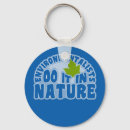 Recherche de écologiste porteclés Environnement