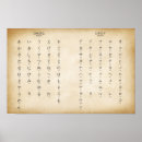 Recherche de hiragana posters Katakana