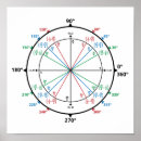 Recherche de geek maths posters Retour à l'école