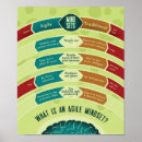 Recherche de agile posters Maigre