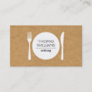 Recherche de places cartes visite Restaurant