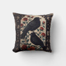 Zoek naar raven kussens Vogels