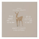 Recherche de rennes art Moderne