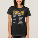 Recherche de ingénieur sécurité tshirts Cyber