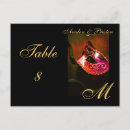 Recherche de mascarades cartes postales Mardi gras