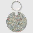 Recherche de lièvres porteclés William morris