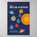 Recherche de système solaire posters Planètes
