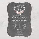 Recherche de le bord inspiré invitations Tableau de bord