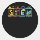 Recherche de math teacher Science