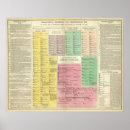 Zoek naar chronologie posters Tijdlijn