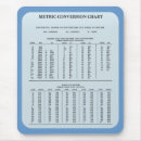 Recherche de maths tapis souris Salle de classe