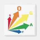 Recherche de paradies magnete Gay