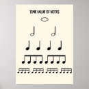 Recherche de éducation musique posters Théorie de la musique