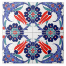 Recherche de iznik carreaux Arabe