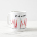 Recherche de stocks tasses Graphique