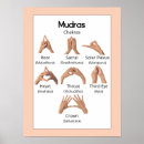 Recherche de mudra posters Yoga