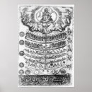 Recherche de hiérarchie posters Religion