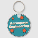Recherche de aérospatial porteclés Aéronautique