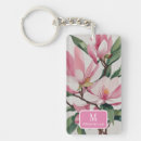 Recherche de flore porteclés Rose