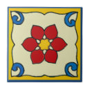 Recherche de poinsettias carreaux Pointe