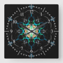 Recherche de galaxie horloges Lumière