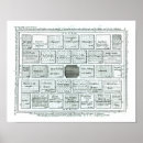 Recherche de jardin anglais posters 18ème