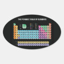Recherche de table périodique autocollants Science