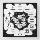 Recherche de kanji horloges Caractères