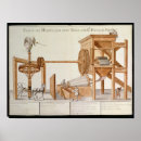 Recherche de roues dentées posters Machines