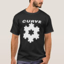 Recherche de curve tshirts Courbe