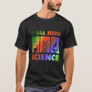 Recherche de professeur de physique Biologie