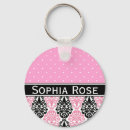 Recherche de filligree porteclés Rose