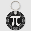 Recherche de pi porteclés Algèbre