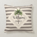 Recherche de palmiers tropicaux coussins Pour eux