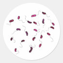 Recherche de microbe autocollants Biologie