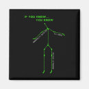 Recherche de mullet magnets Pêche