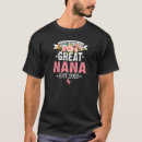 Recherche de nana vêtements Être