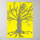Zoek naar evolutie boom posters Wetenschap