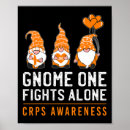 Recherche de génome posters Orange
