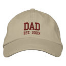 Recherche de modélisation casquettes Dad
