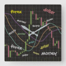 Zoek naar forex klokken Geld