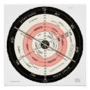 Recherche de terre plate posters Cartographie