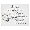 Recherche de citations de famille posters Pour tous