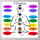 Recherche de chakra posters Reiki